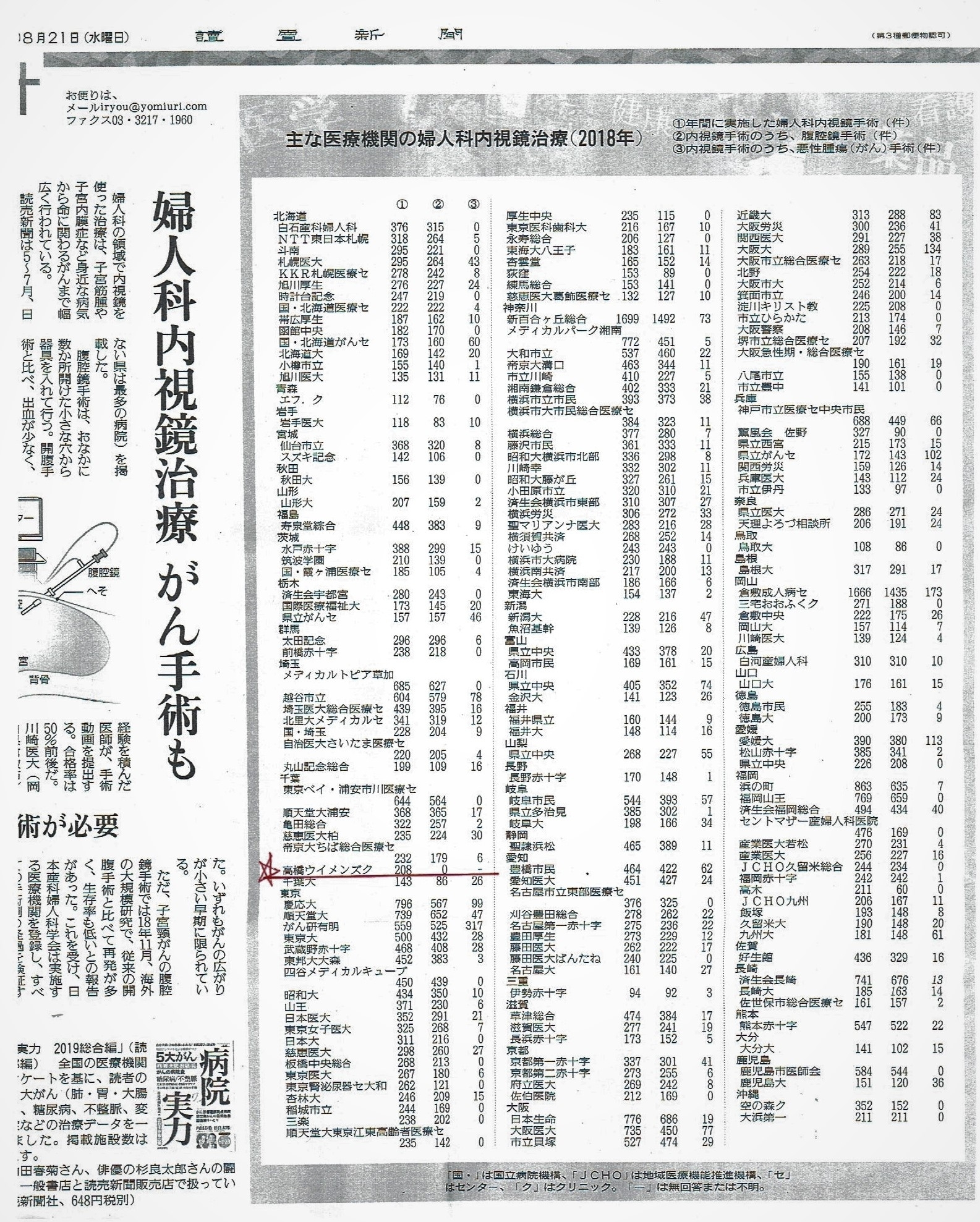 ブログ 手術 子宮 筋腫