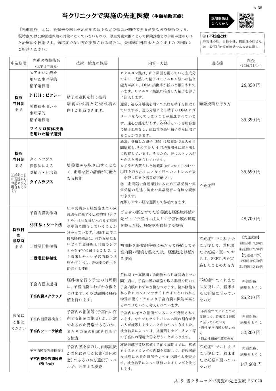 当クリニックで実施の先進医療(生殖補助医療)