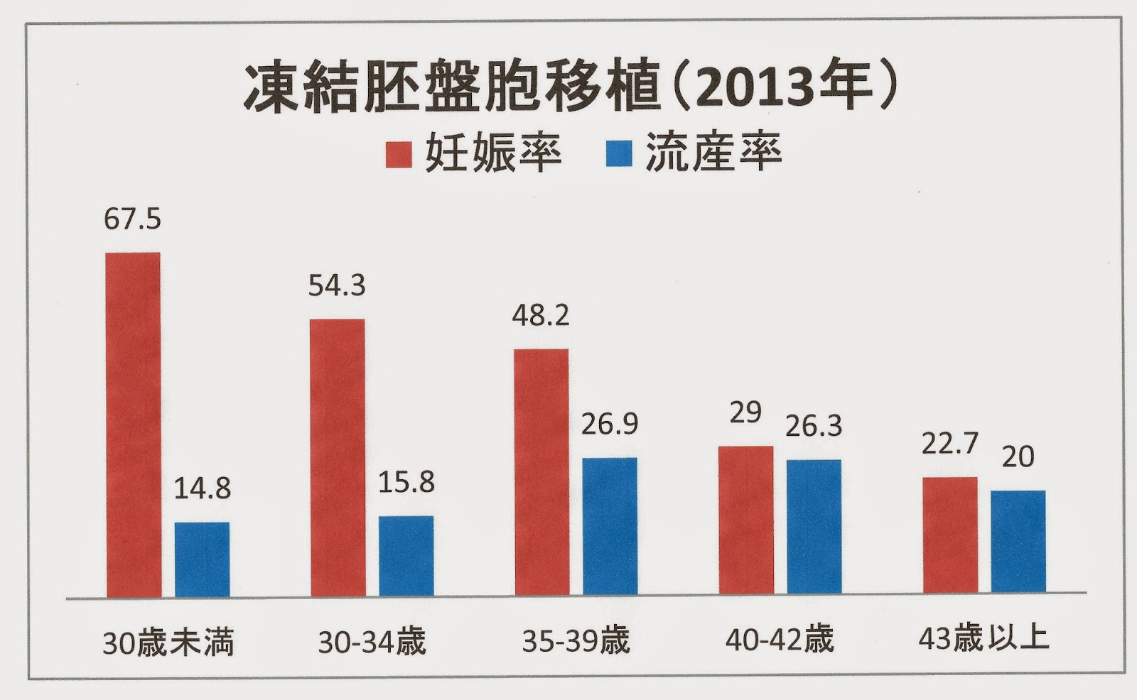 出産日 凍結胚移植