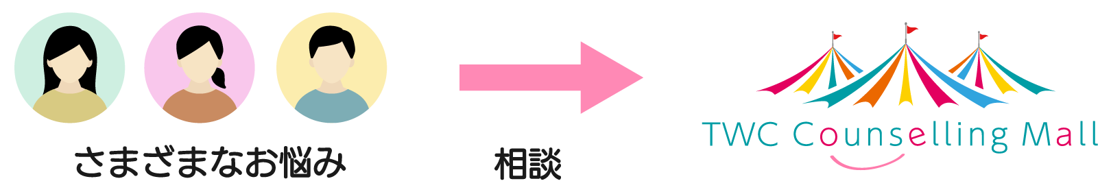 さまざまなお悩み→相談→高橋ウイメンズクリニック「カウンセリングモール」